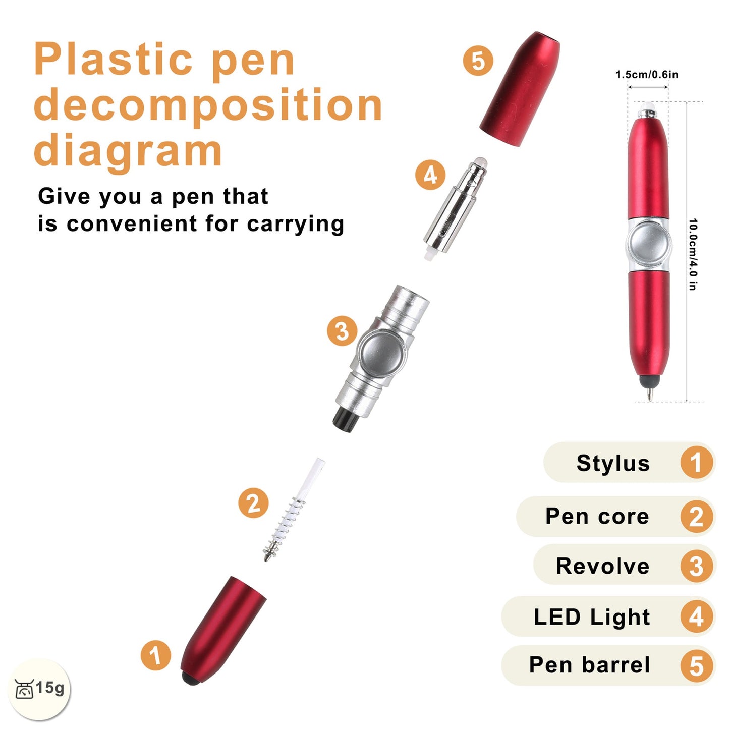 Custom Plastic Pen Decomposition Diagram